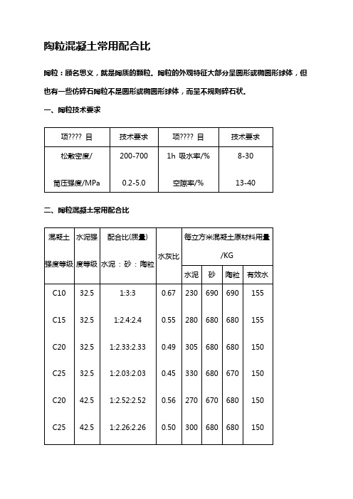 陶粒混凝土常用配合比