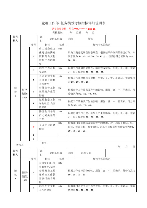 党群工作部任务绩效考核指标详细说明表