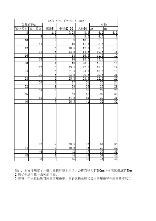 梯形螺纹直径与螺距