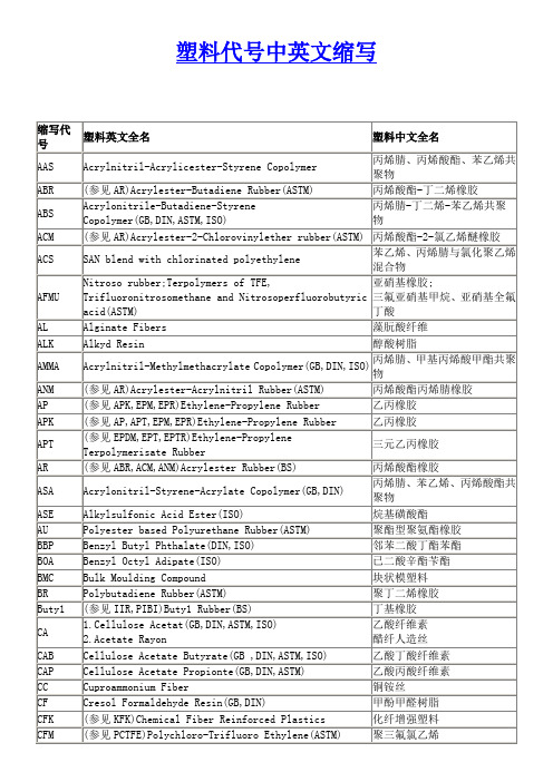 塑料代号中英文缩写