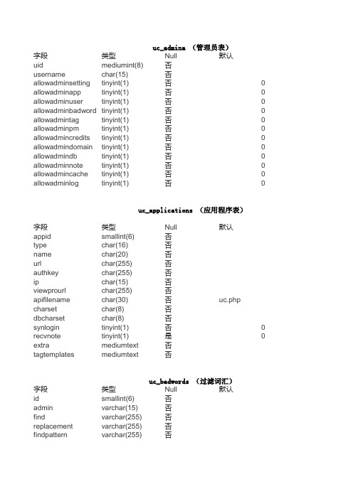 ucenter表整理