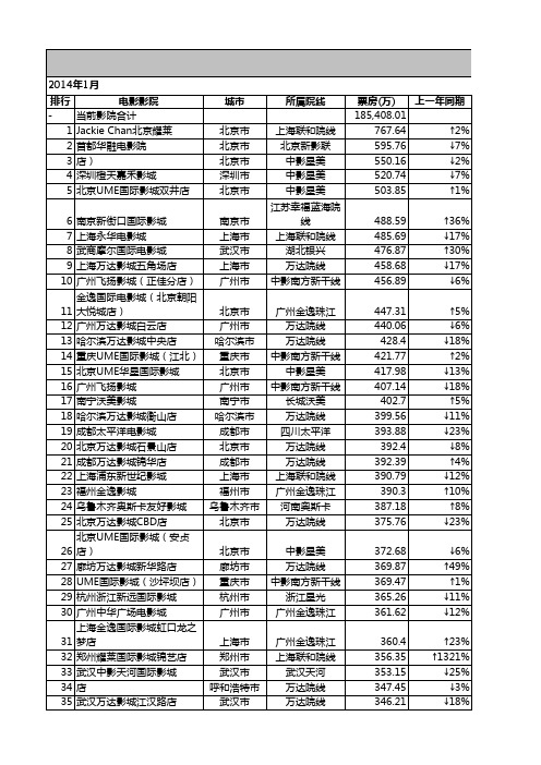 2014年影院1月票房