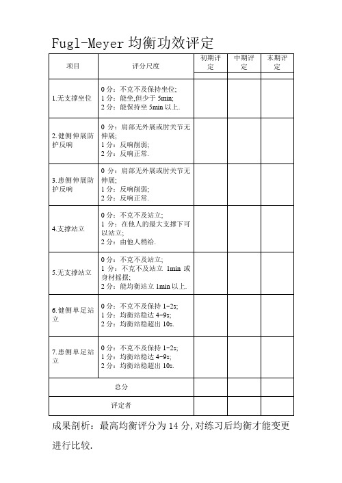 平衡功能评估量表