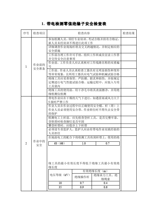 带电检测零值绝缘子安全检查表