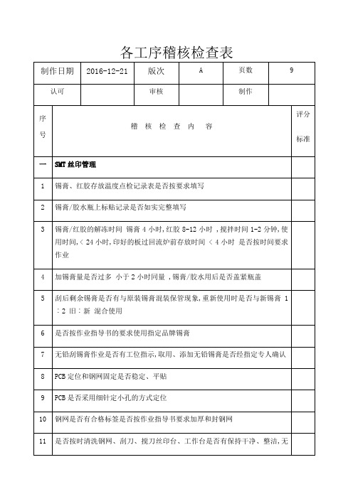 电子制造业IPQC各工序稽核检查表