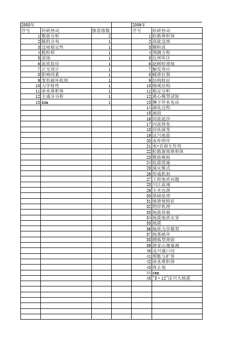 【国家自然科学基金】_松散堆积体_基金支持热词逐年推荐_【万方软件创新助手】_20140802