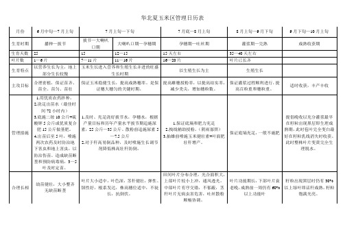 华北夏玉米区管理日历表