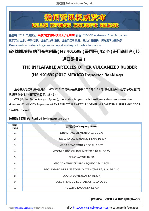 硫化橡胶制其他可充气制品(HS 401695)2017 墨西哥(42个)进口商排