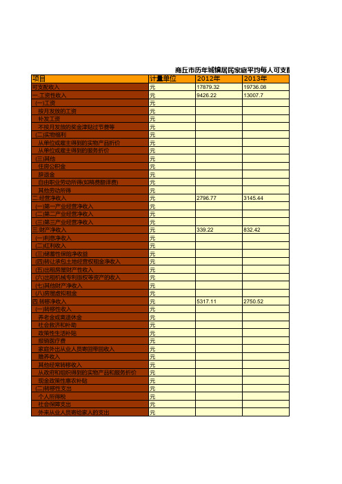 商丘市社会经济发展指标数据：历年城镇居民家庭平均每人可支配收入情况统计(2012-2018)