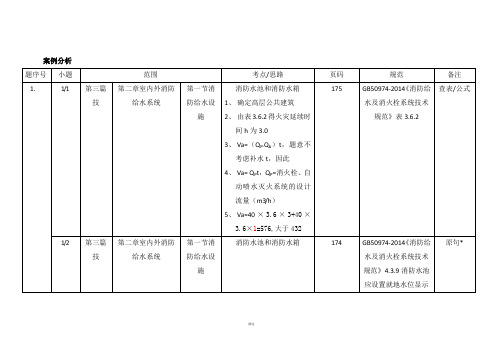 消防工程师案例分析真题分布章节