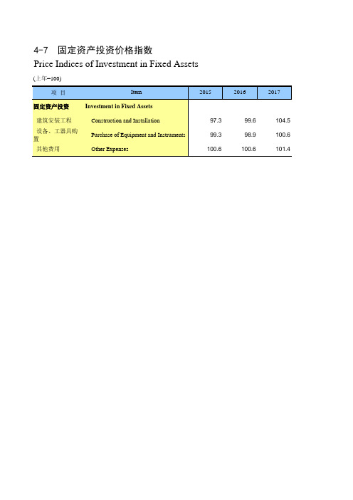 内蒙古统计年鉴2020社会经济发展指标：固定资产投资价格指数