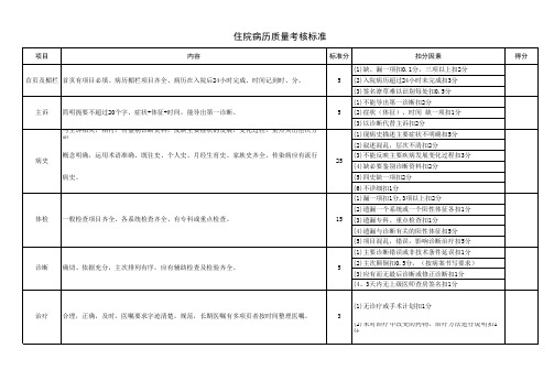 住院病历质量考核标准---师晓明