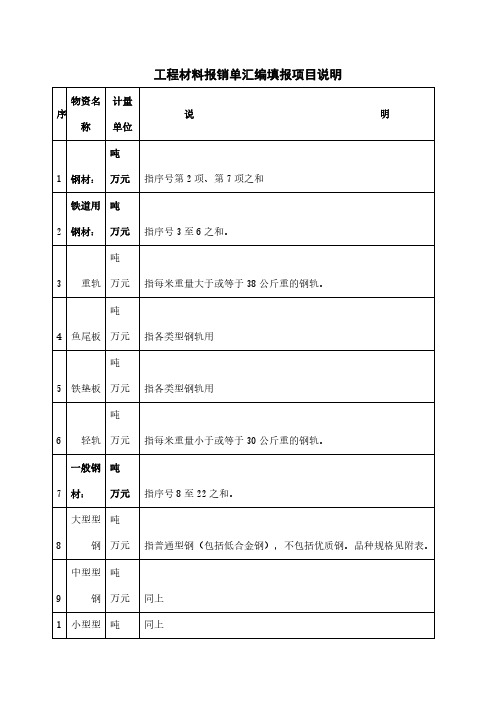 工程材料报销单汇编填报项目说明范本