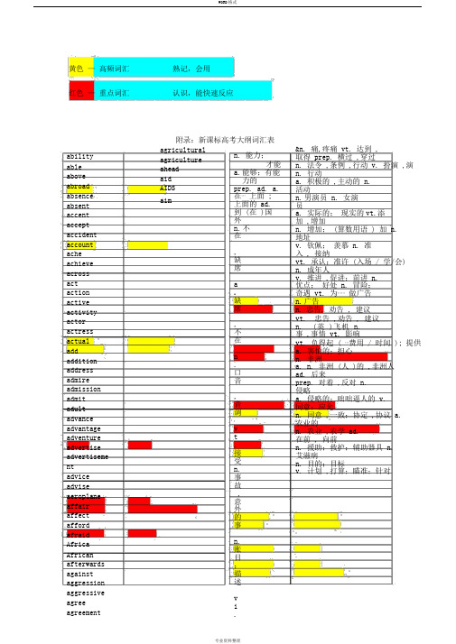 新课标高考大纲词汇表-分级