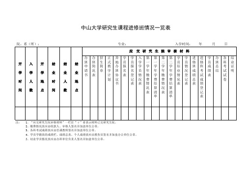 研究生进修班情况一览表