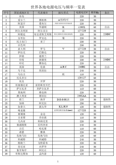 世界各地电源电压频率一览表