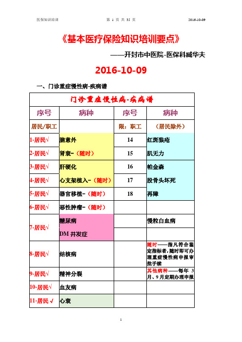 基本医疗保险知识培训要点