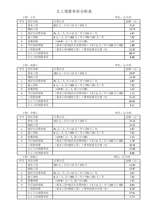 人工预算单价分析表