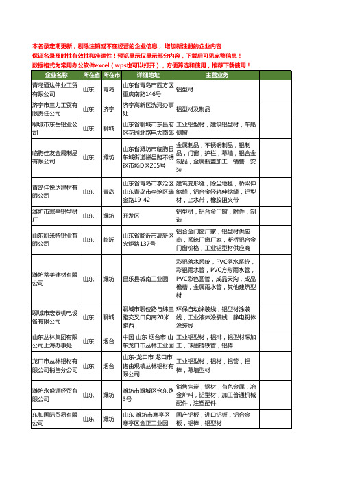 新版山东省铝型材工商企业公司商家名录名单联系方式大全918家