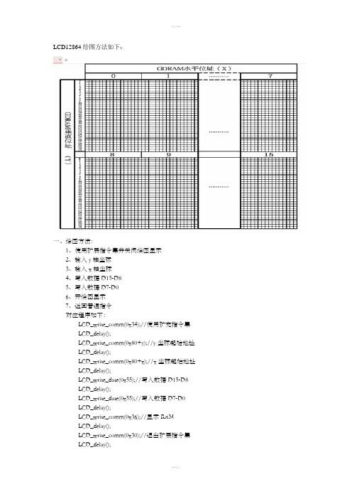 51单片机LCD12864绘图