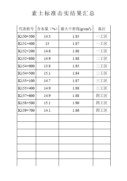 石灰剂量台帐