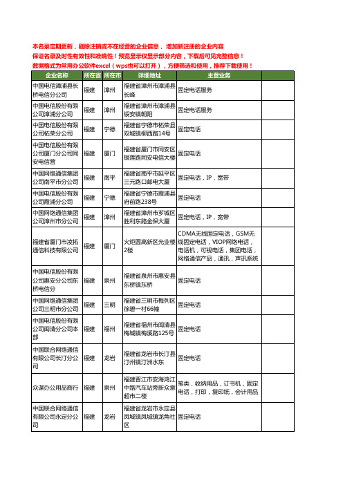 新版福建省固定电话工商企业公司商家名录名单联系方式大全20家