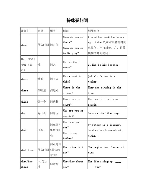 (完整版)初中英语特殊疑问句