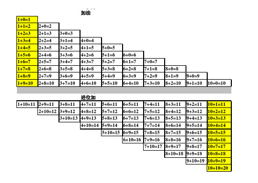 加法减法乘法除法(口决表)