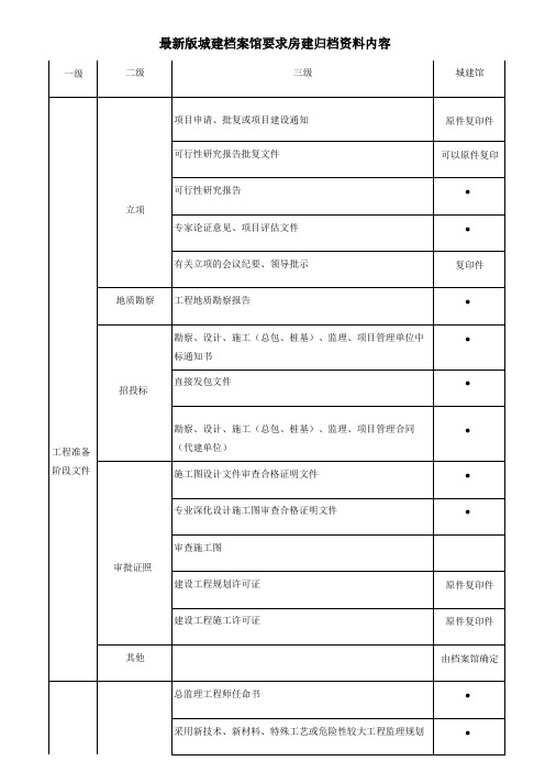 最新版城建档案馆要求房建归档资料内容