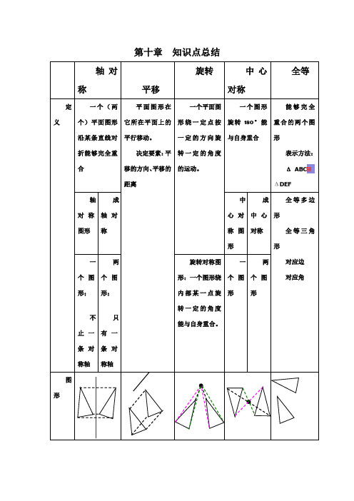 平移 旋转 轴对称 知识点总结