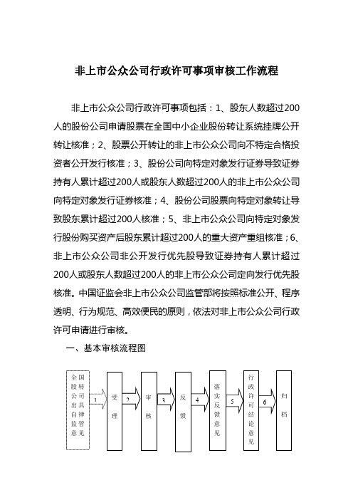 非上市公众公司行政许可事项审核工作流程