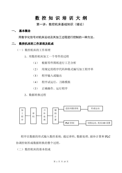 数控知识培训大纲