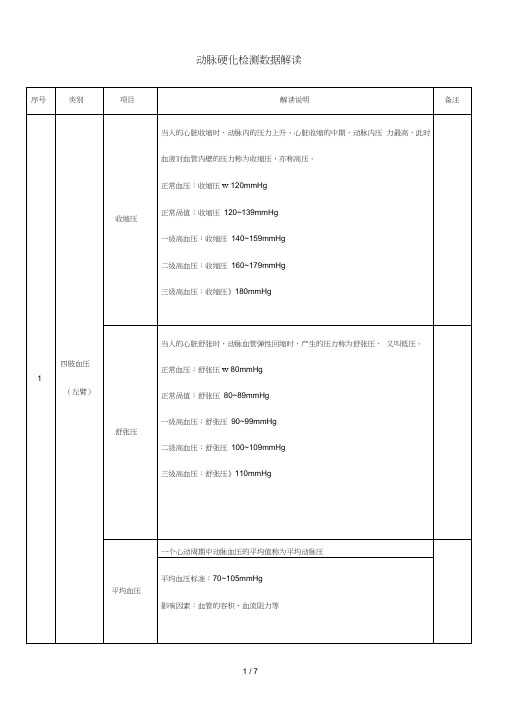 动脉硬化检测数据解读