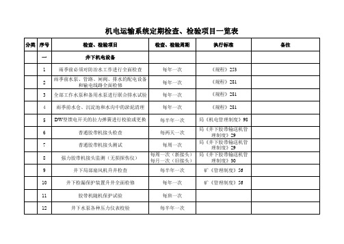 煤矿机电设备用具定期检查检测表