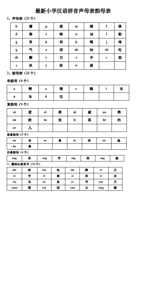 最新小学汉语拼音声母表韵母表