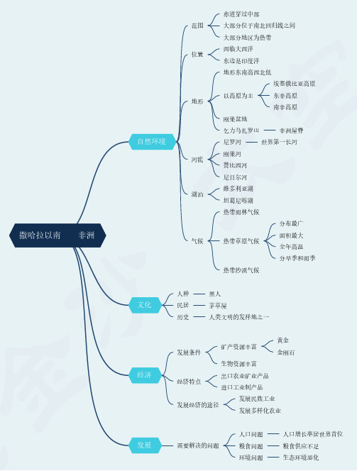 初中地理知识点考点思维导图 七年级下册 撒哈拉以南的非洲