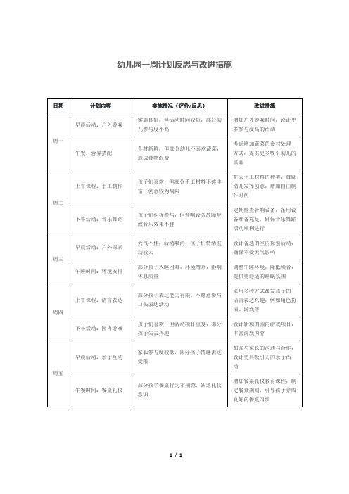 幼儿园一周计划反思与改进措施