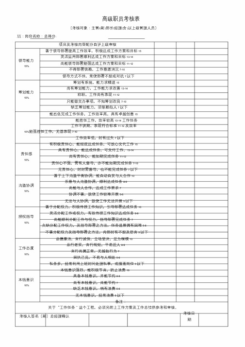 各部门绩效考核表格汇总