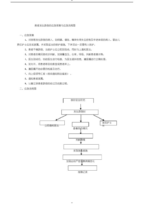 患者发生跌倒的应急预案与应急流程图