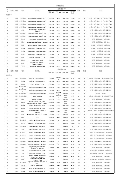 植物乔木灌木品种、规格、拉丁文表