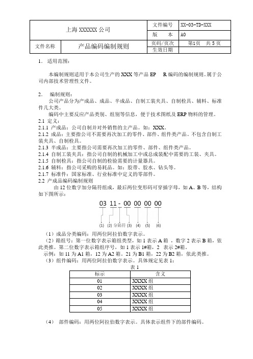 产品编码编制规则