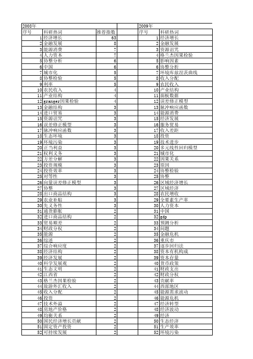 【国家社会科学基金】_增长关系_基金支持热词逐年推荐_【万方软件创新助手】_20140808