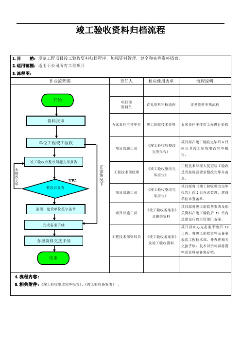 12、竣工验收资料归档流程