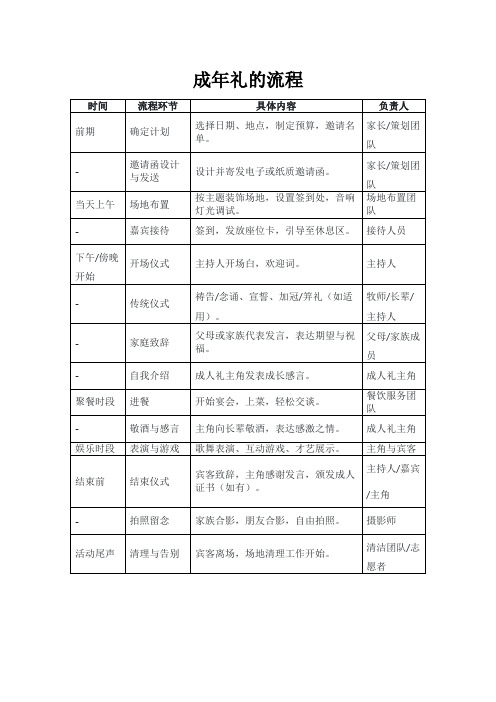 成年礼的流程