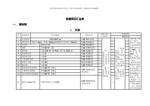 试验原材检测项目汇总表模板