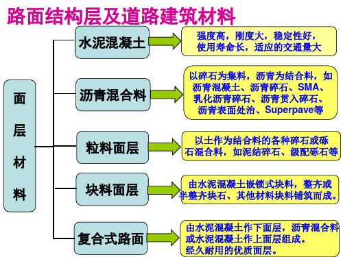 路面结构层及道路建筑材料