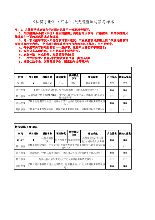 扶贫手册帮扶措施(范本)