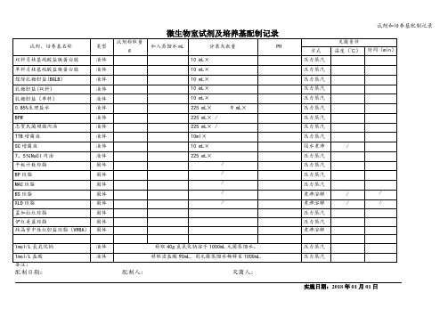 试剂和培养基配制记录