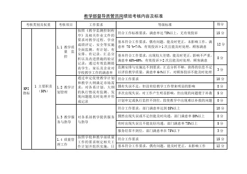 督导质管员绩效考核内容及标准