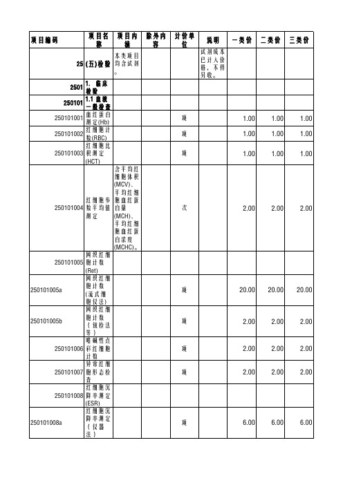 云南省医疗服务项目收费